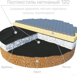 Агротекс Гео 90-120